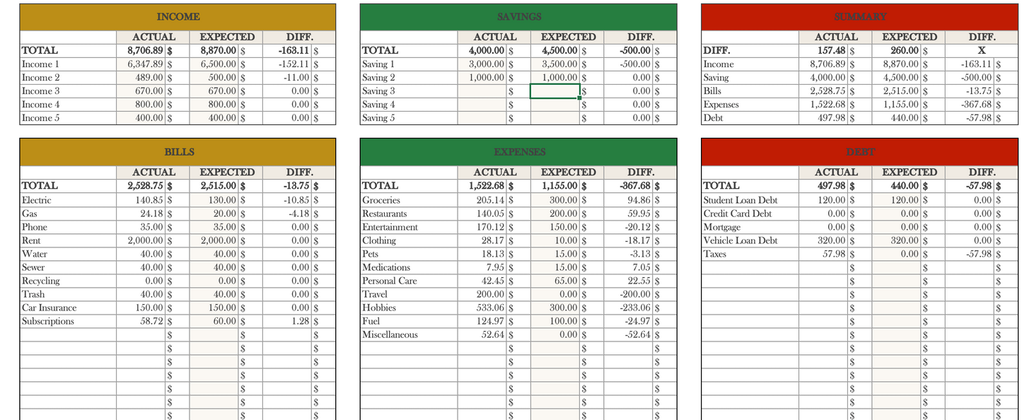 Financer Flow Ultimate Budget Template