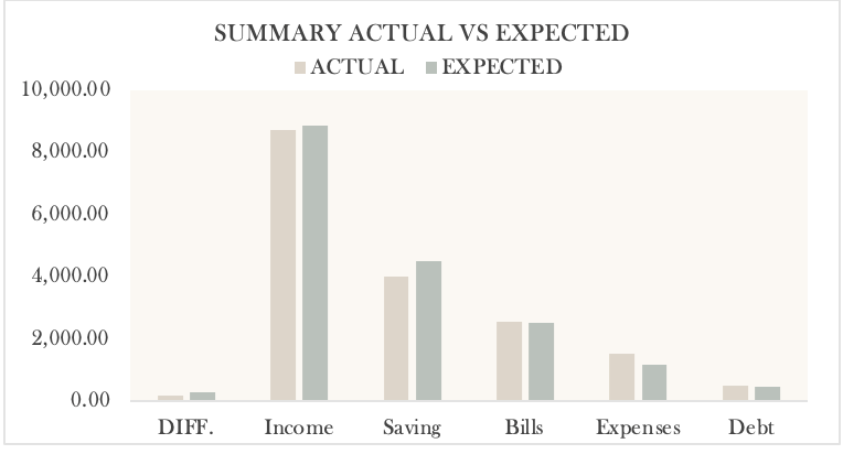Monthly Budget Template