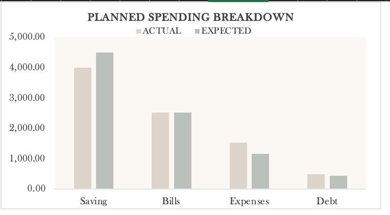 Monthly Budget Template