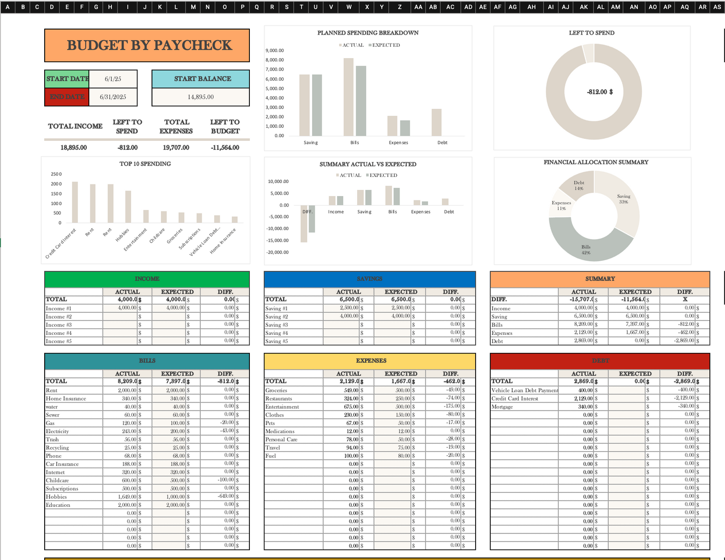 Financer Flow Ultimate Budget Template