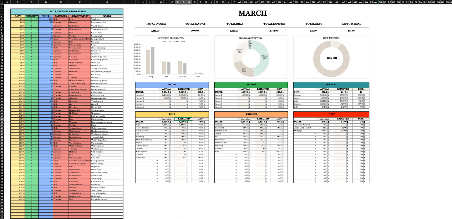 Financer Flow Ultimate Budget Template