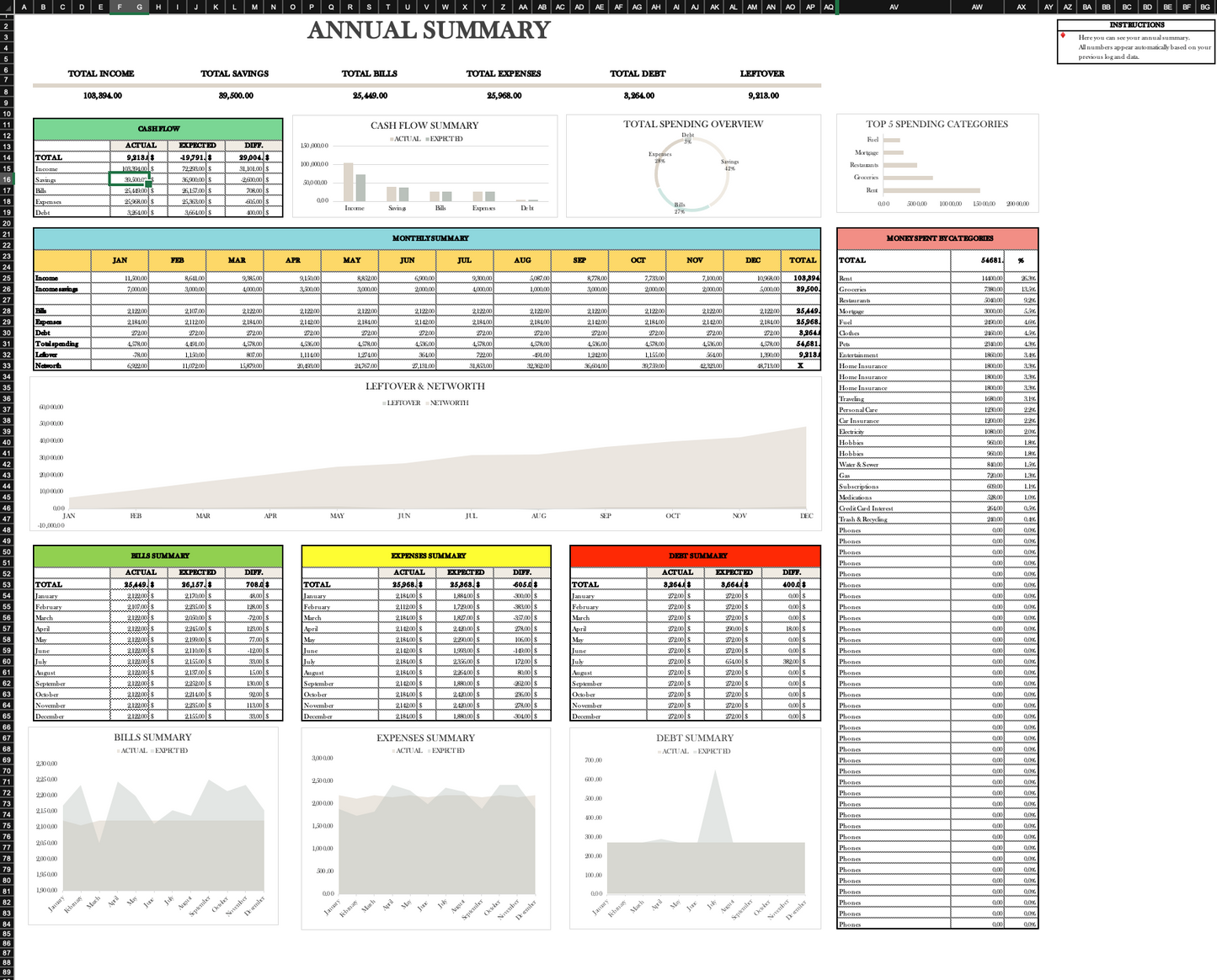 Financer Flow Ultimate Budget Template