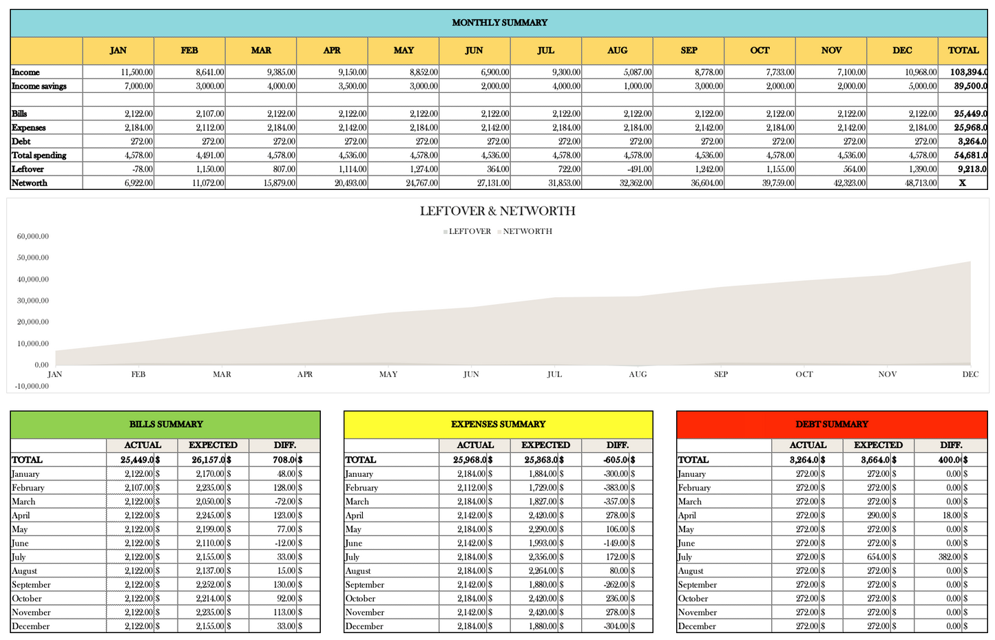 Financer Flow Ultimate Budget Template