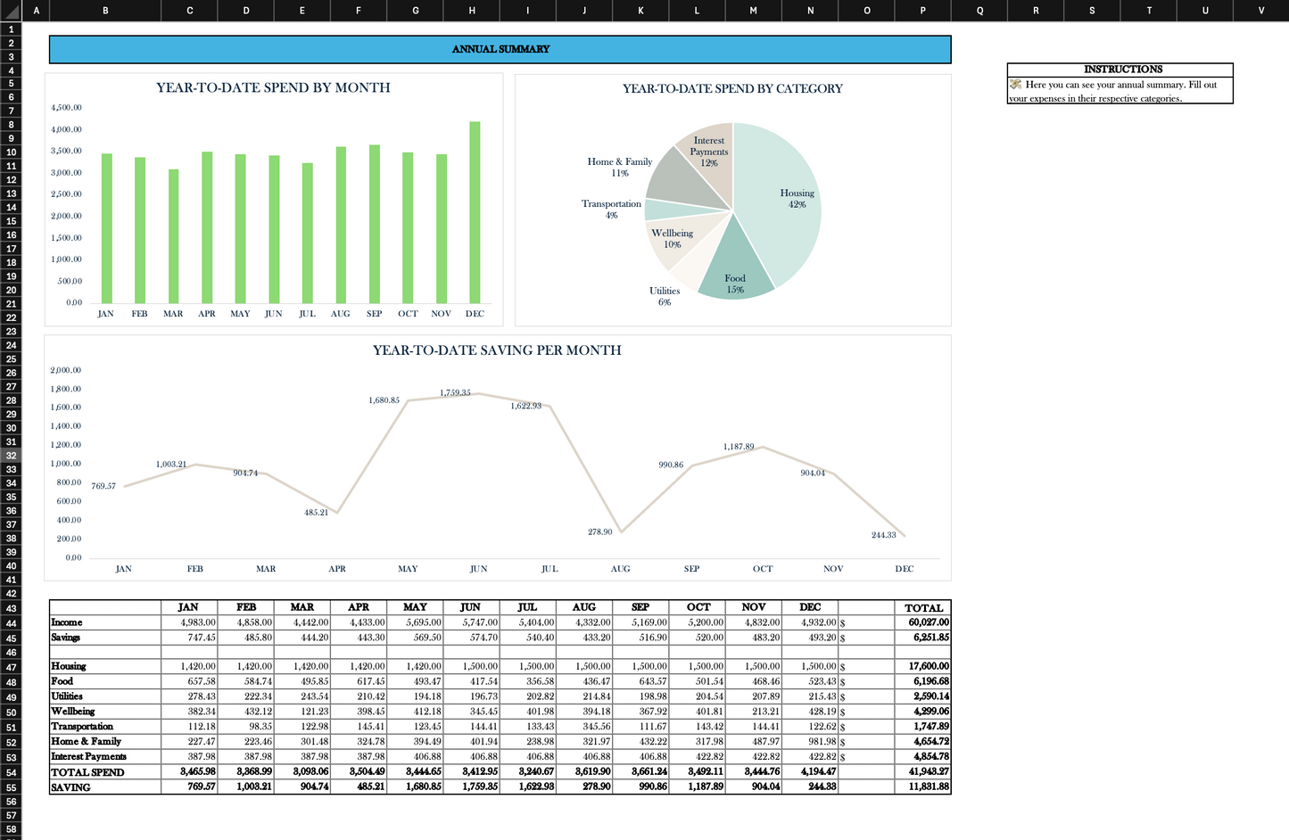 Financer Flow Ultimate Budget Template
