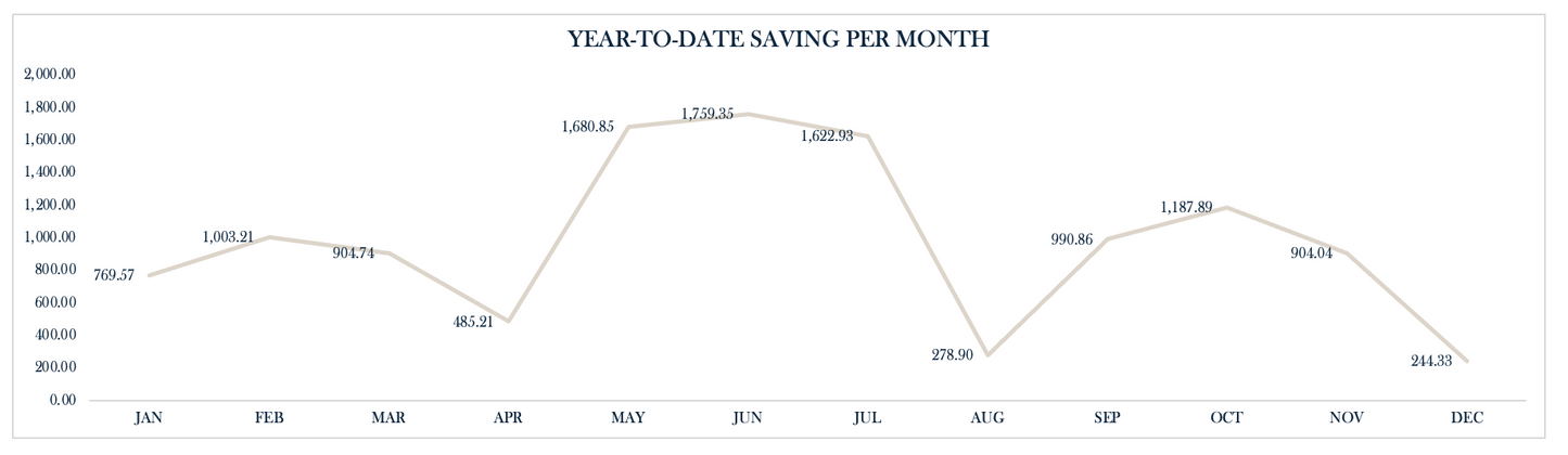 Financer Flow Ultimate Budget Template