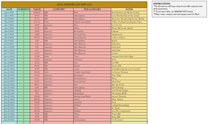Financer Flow Ultimate Budget Template