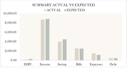 Monthly Budget Template