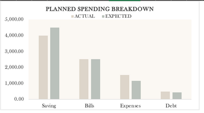 Monthly Budget Template