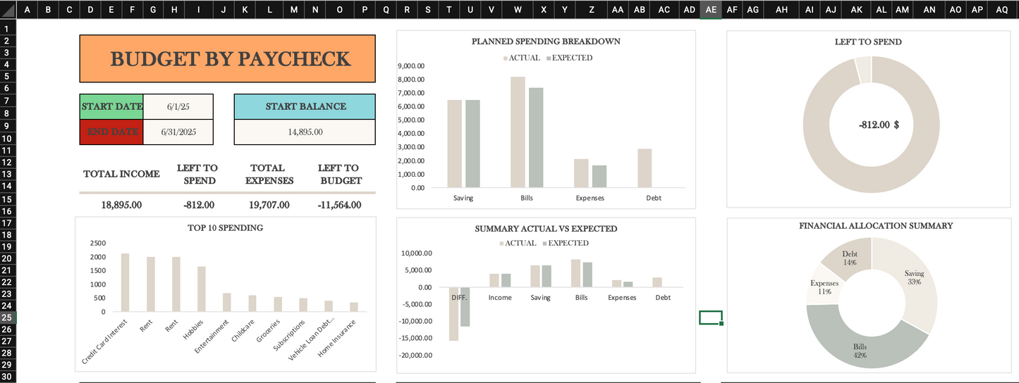 Budget By Paycheck Template