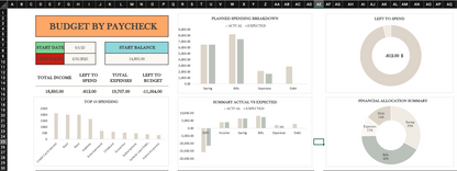 Budget By Paycheck Template