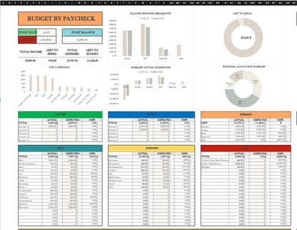 Financer Flow Ultimate Budget Template