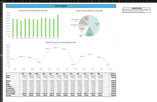 FREE Annual Summary of Expenses Template