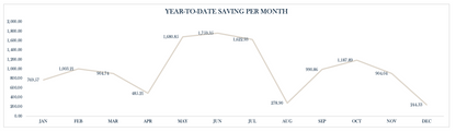 Financer Flow Ultimate Budget Template