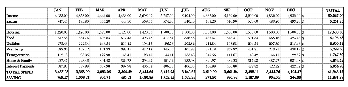 FREE Annual Summary of Expenses Template